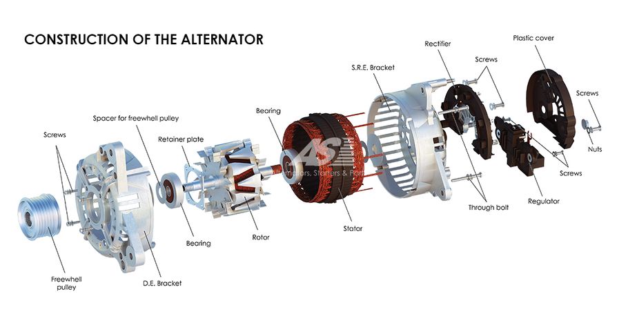 alternators 